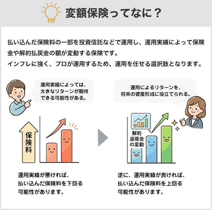 変額保険ってなに？
